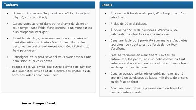 Tableau de la règlementation en vigueur.