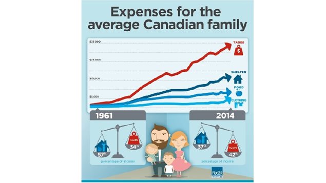 Canadian Taxation Higher And Higher Rci English