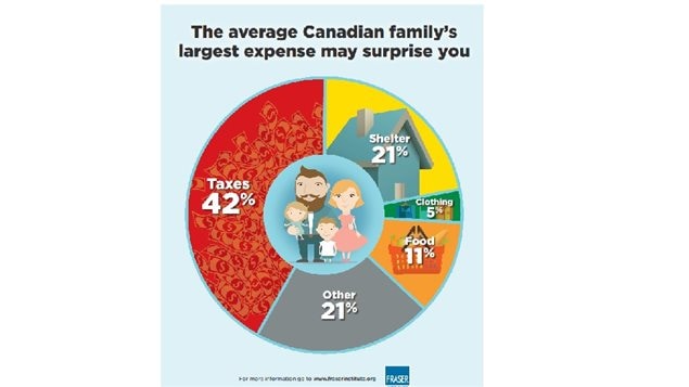 canadian-taxation-higher-and-higher-rci-english