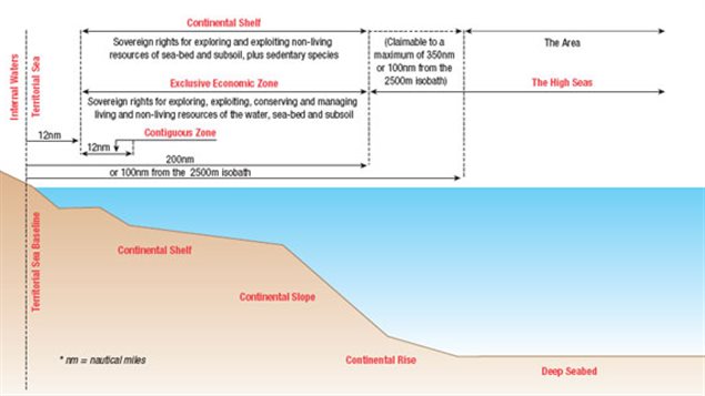 image showing definition of different zones related to the continental shelf