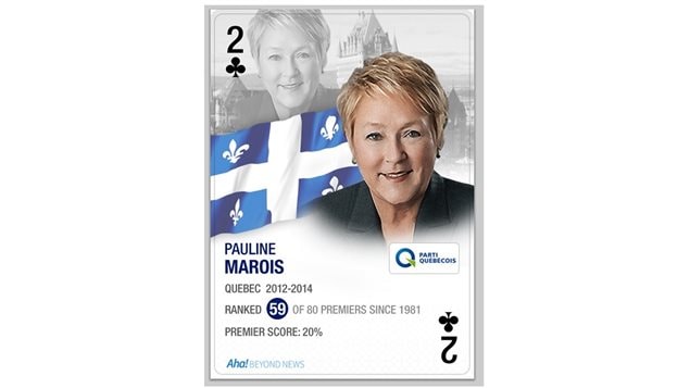 The new rankings ranked former Quebec separatist leader Pauline Marois as the worst Premier since 1981