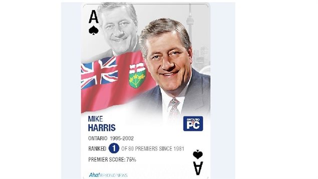 The AHA rankings placed former Ontario Progressive Conservative leader Mike Harris at the top of the list of Premeirs since 1981