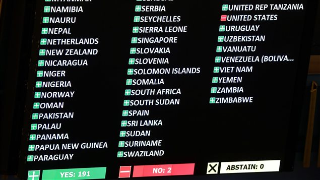 Sólo dos países de la ONU -Estados Unidos e Israel- votaron contra la eliminación total del embargo o bloqueo contra Cuba. 
