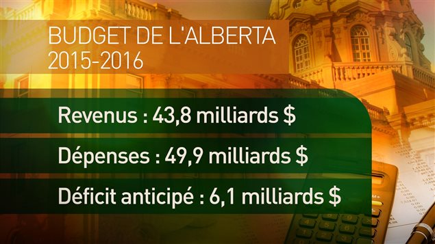 Budget néo-démocrate en Alberta
