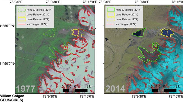 Study of conditions at Kumtor, comparing 1977 to present. In 2014 can see the giant tailings pond, and the large mining site to the NE with the doubling of Lake Petrov to the north above the talings pond. The dotted read line shows glacial retreat-melting since 1977