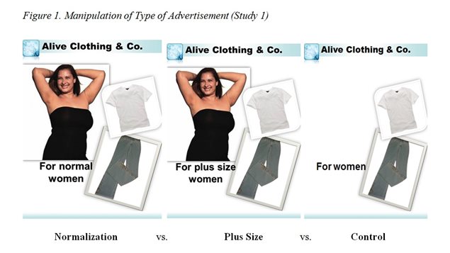 To test subjects perceptions, groups were shown three separate images. One group was shown a medically obese woman with the message 