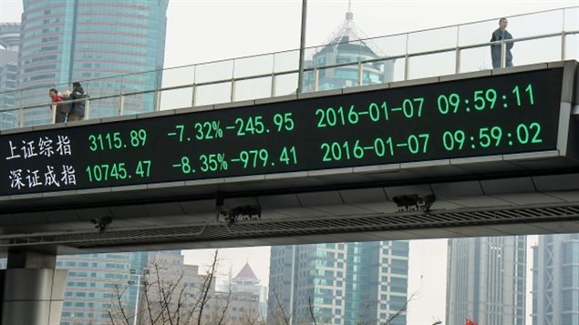 中国股市三天内再次暴跌触发熔断机制