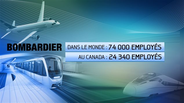 Les employés de Bombardier dans le monde et au Canada