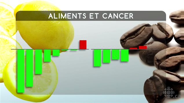 Les études sur l'alimentation et le cancer Les études sur l'alimentation et le cancer