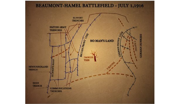 layout showing Allied trenchs left and German line right. The Newfoundlanders were ordered over the top even though the two previous waves elsewhere at been cut to ribbons, The entire Newfoundland regiment however was virtually wiped out in minutes.