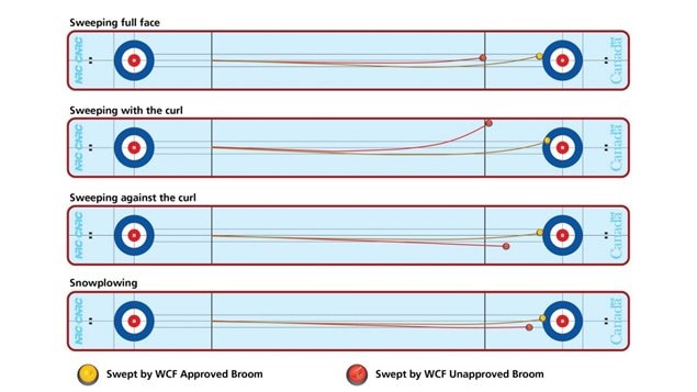 An example of how dramatically sweeping can affect the rock using accepted vs non-conforming brooms and sweeping techniques.