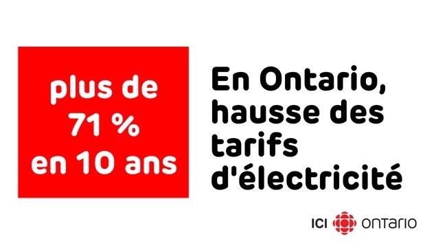 Hausse des tarifs d’électricité en Ontario en 10 ans
