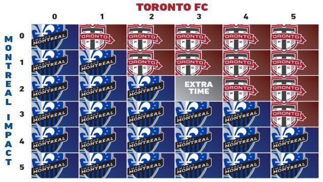 Escenarios posibles para la final de la Copa MLS