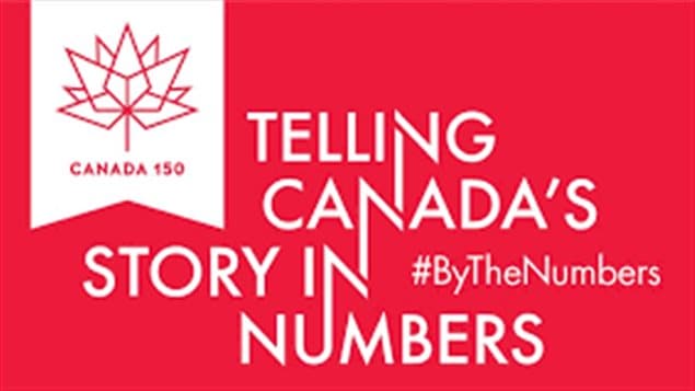 Statistics Canada’s ’By the numbers’ project presents interesting facts compiled to portray Canada’s ethnocultural diversity, its national identity, land and natural environment, and more.