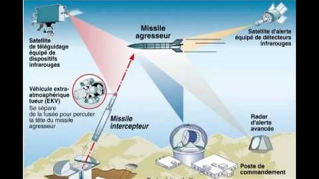 rci-bouclier