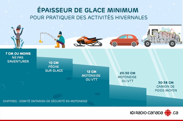 Chanson télécharger sur la pêche