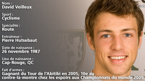 David Veilleux