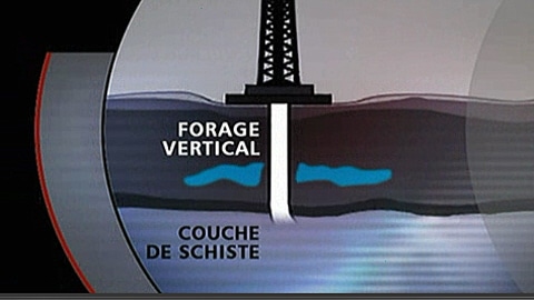 Forage vertical d'un puits de gaz de schiste