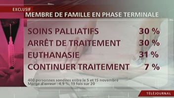 Sondage CROP-Radio-Canada