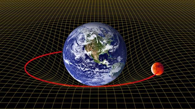 La théorie de la relativité d'Einstein vérifiée | Radio-Canada