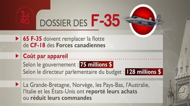 Dossier des F-35