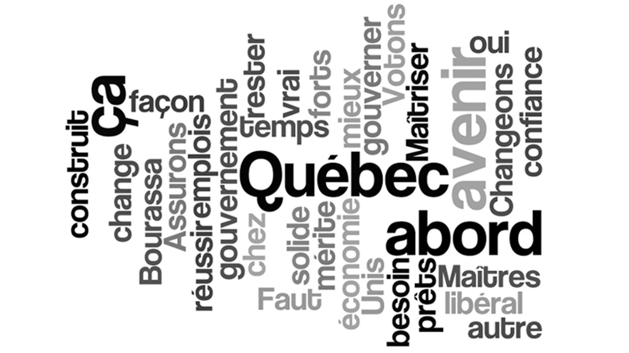Mots les plus souvent utilisés dans les slogans électoraux gagnants au Québec