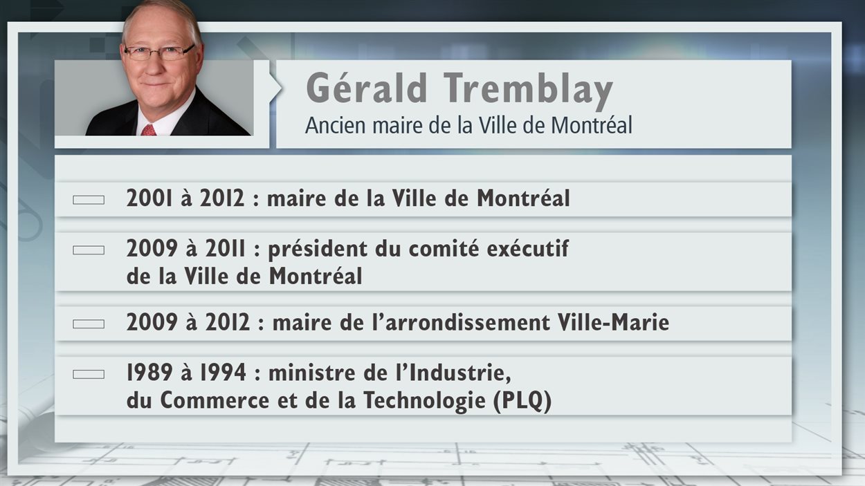 Gérald Tremblay