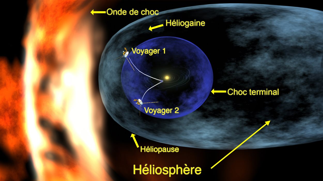 Voyager 1 toujours dans le système solaire | Radio-Canada.ca