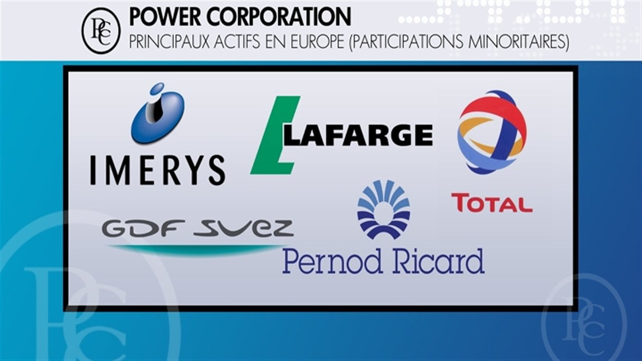 Les actifs de Power Corporation en Europe