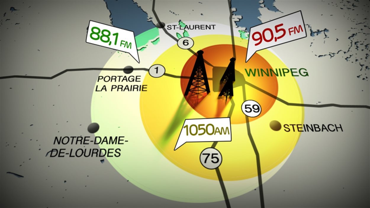 ICI RadioCanada Première change de fréquence au Manitoba RadioCanada