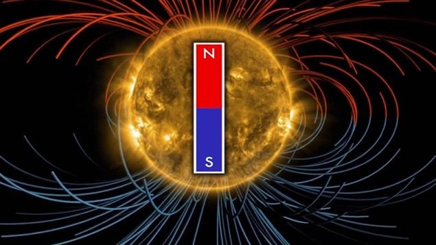 The sun reversing its magnetic poles – RCI | English