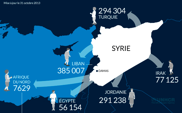 les enfants refugies syriens