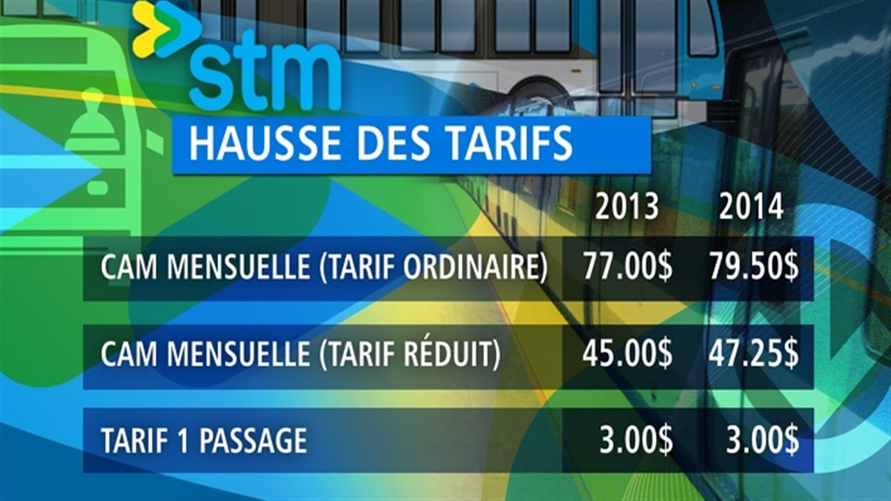 La STM augmente ses tarifs RadioCanada