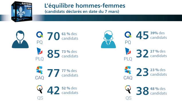 Candidats et candidates