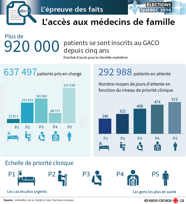 medecins-famille.png
