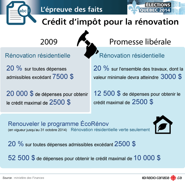 Crédit d’impôt pour la rénovation