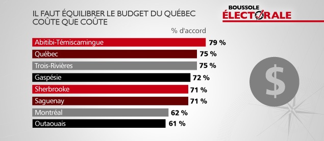 La Boussole électorale et les différences régionales RadioCanada