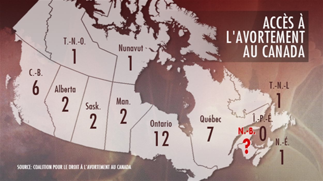 Le nombre d'établissements offrant des services d'avortement au Canada