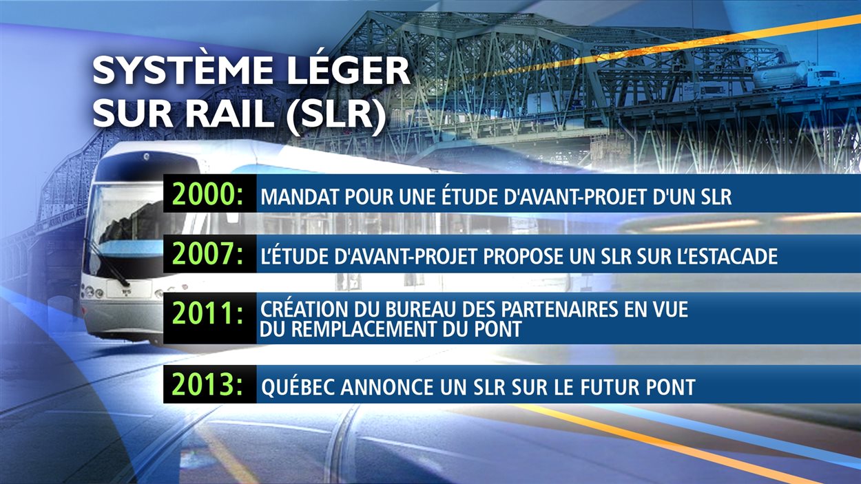 En quelques dates, le SLR