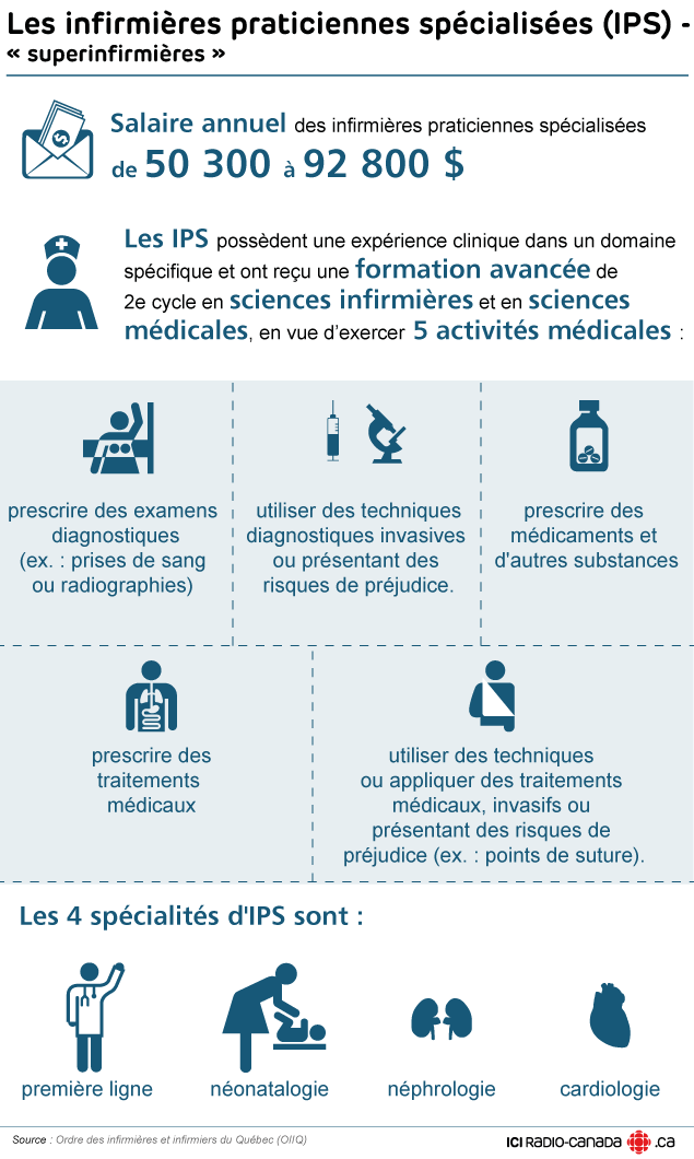 Les infirmières praticiennes spécialisées
