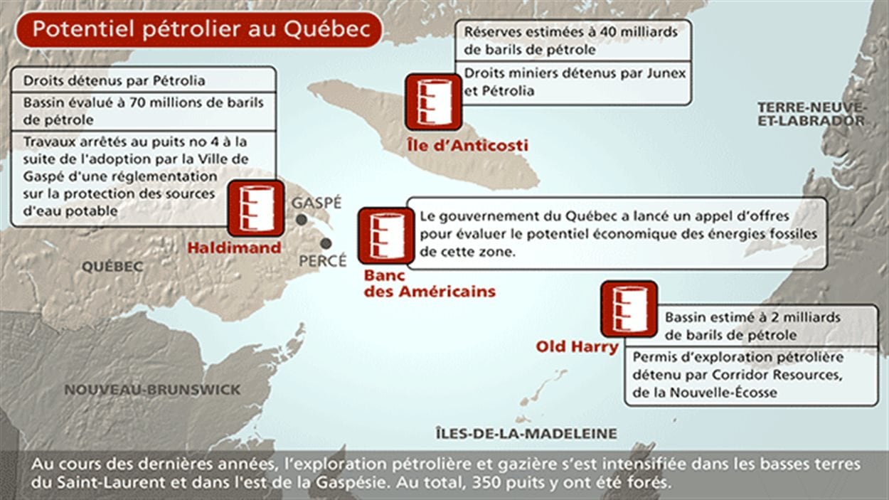 Le potentiel pétrolier au Québec