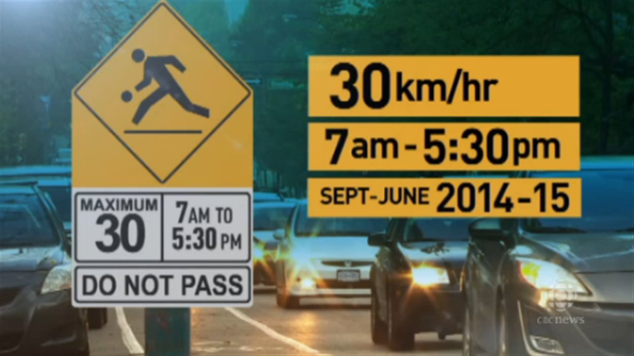 Près de 170 panneaux de vitesse réduite en zone scolaire ont été ajoutés dans les rues de Winnipeg en septembre.