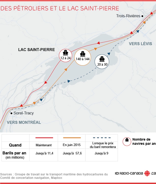 Des pétroliers et le lac Saint-Pierre