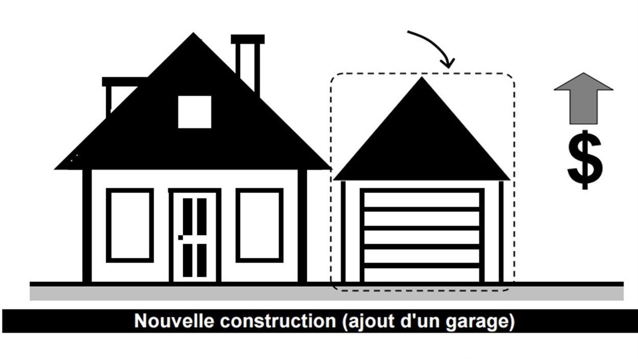 5 infographies pour comprendre l'évaluation foncière RadioCanada.ca