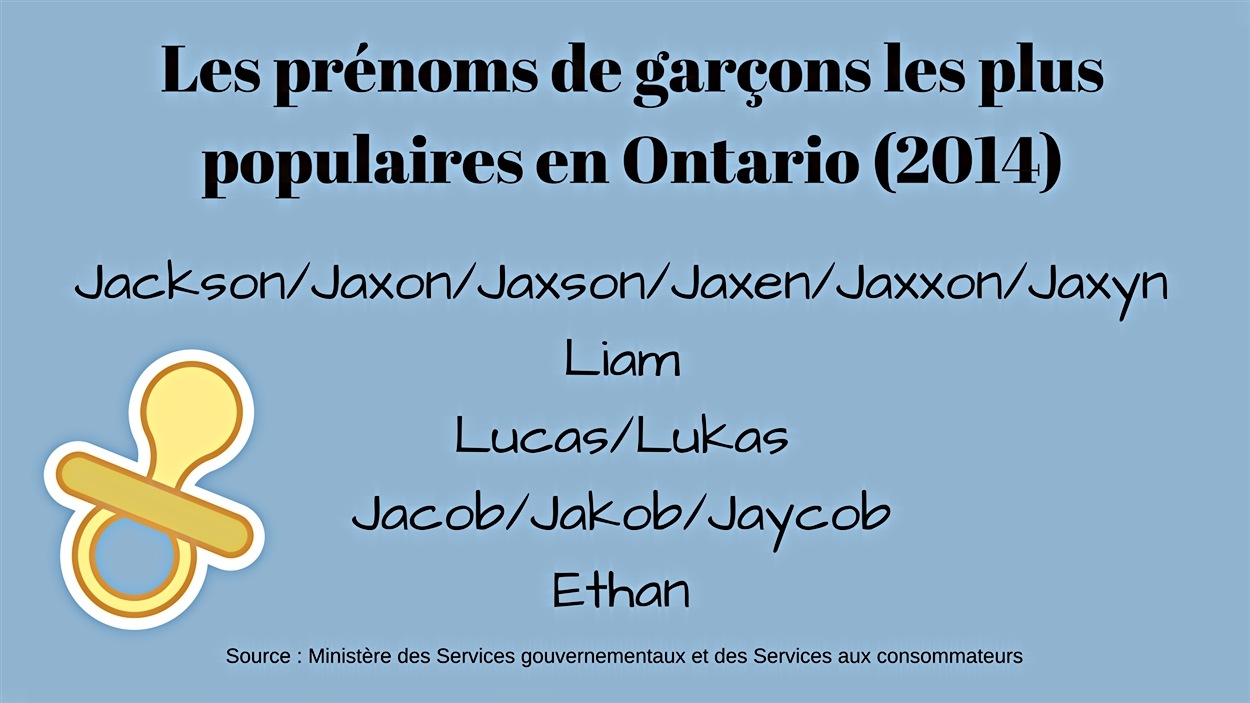 Sophia Et Jackson, Les Prénoms Les Plus Populaires En Ontario |  Radio-Canada.ca