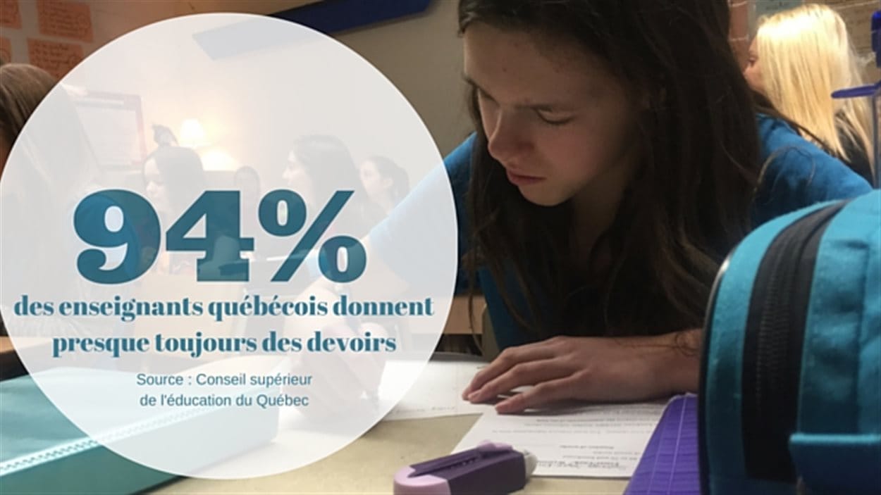 94 % des enseignants donnent des devoirs au Québec