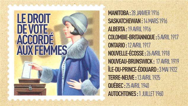 Texte droit de vote