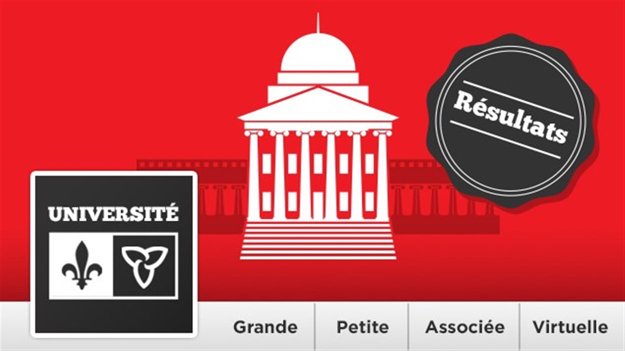 Pour quel modèle avez-vous voté? Découvrez les résultats de notre consultation!