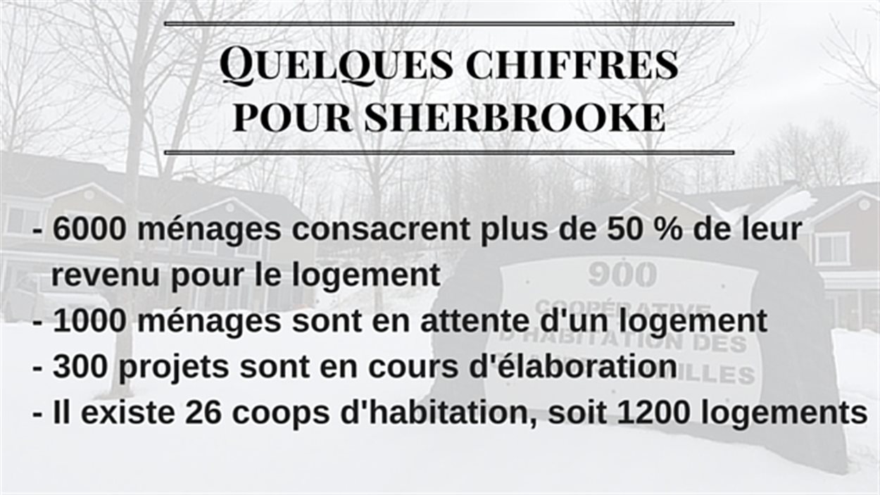 Quelques données pour Sherbrooke