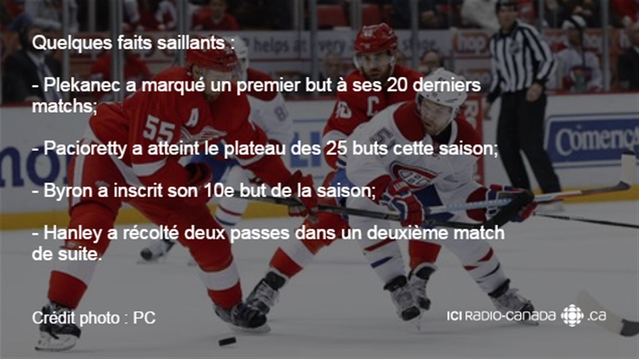 Le Canadien n'a pu compléter sa remontée | Radio-Canada